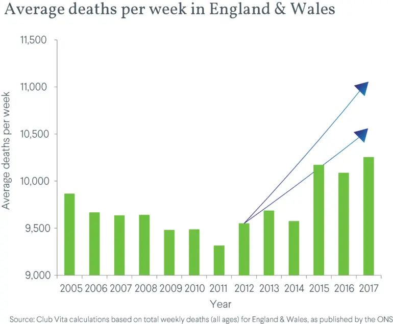 Weekly deaths in 2017